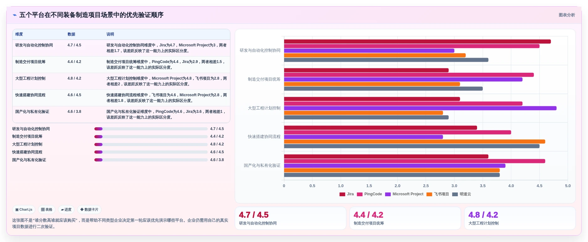 2026年装备制造行业项目管理系统选型指南：5款主流平台深度对比