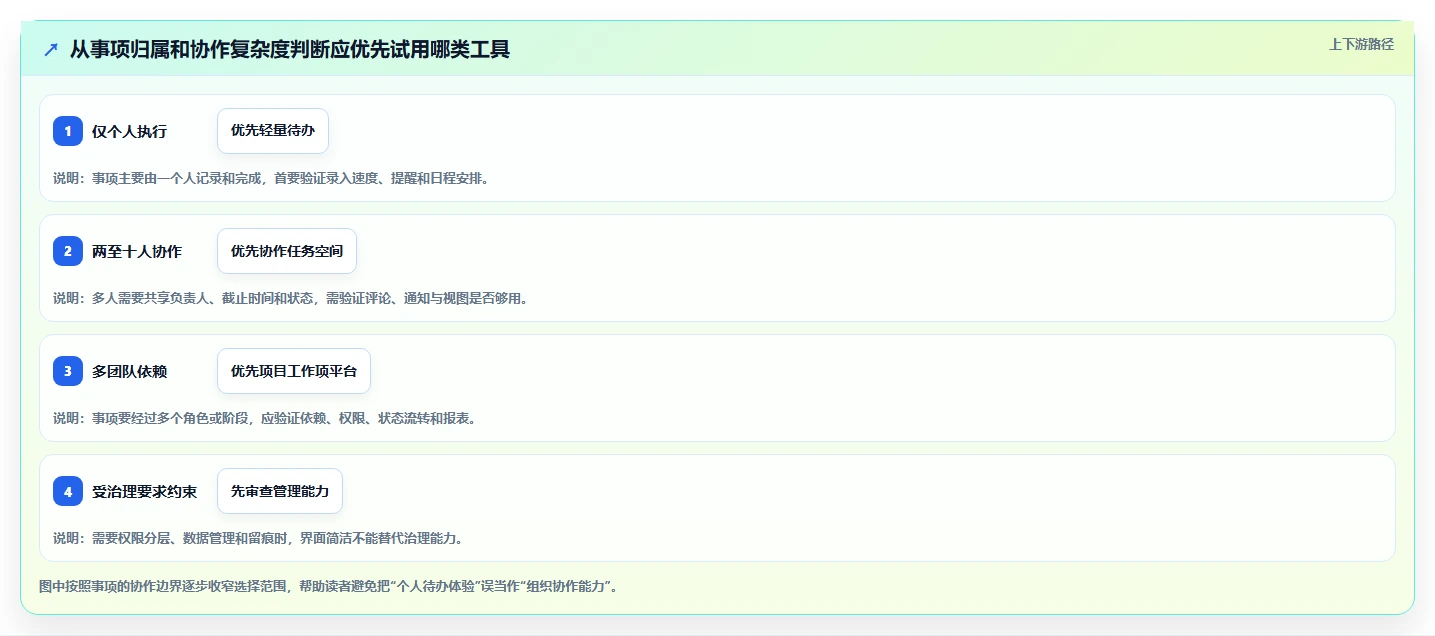2026年效率之选：6款顶级工作事项记录软件大盘点