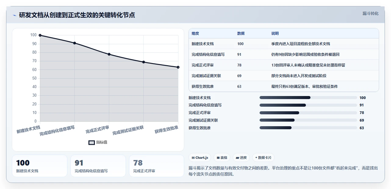 项目管理新趋势：2026年最受欢迎的5大文档编审管理平台解析