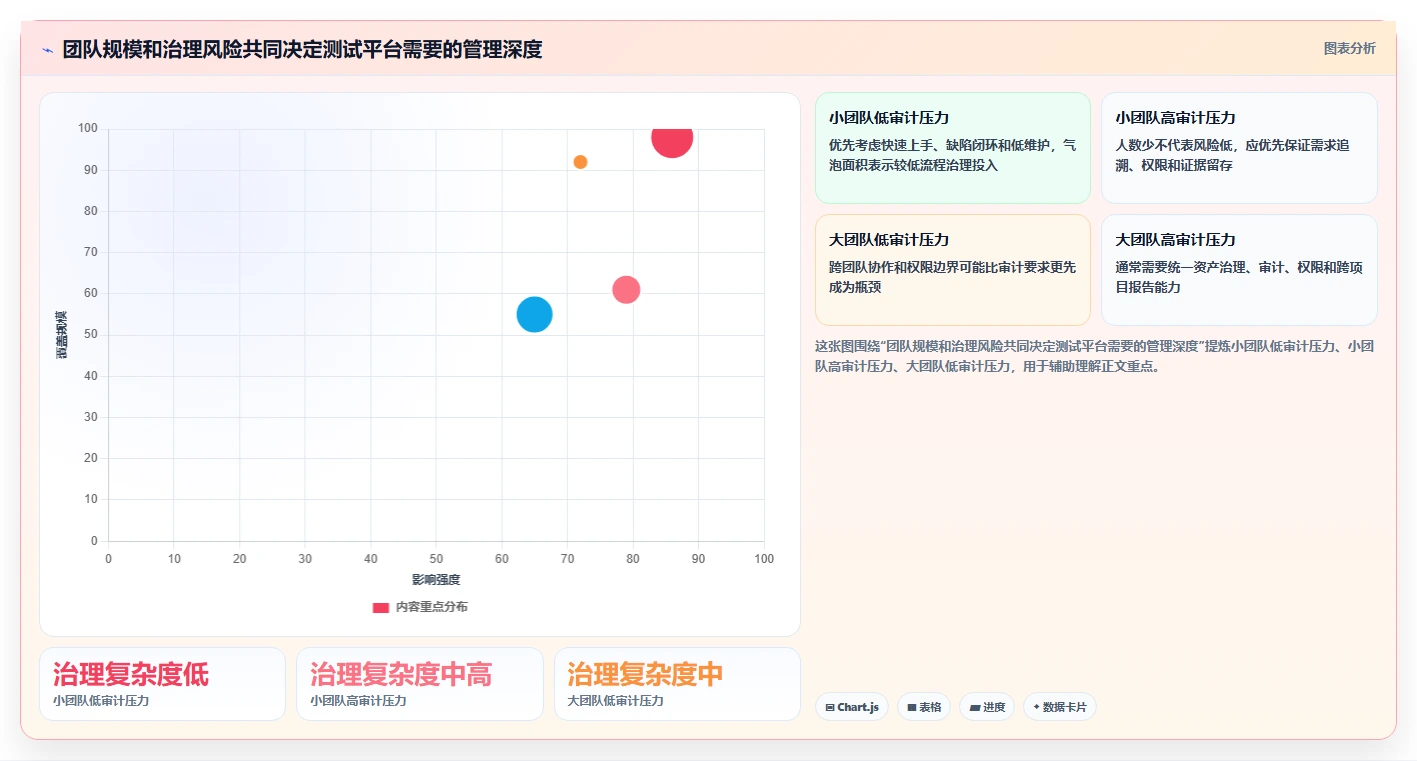 如何选择最适合你的bug测试平台?2026年8款热门工具评测