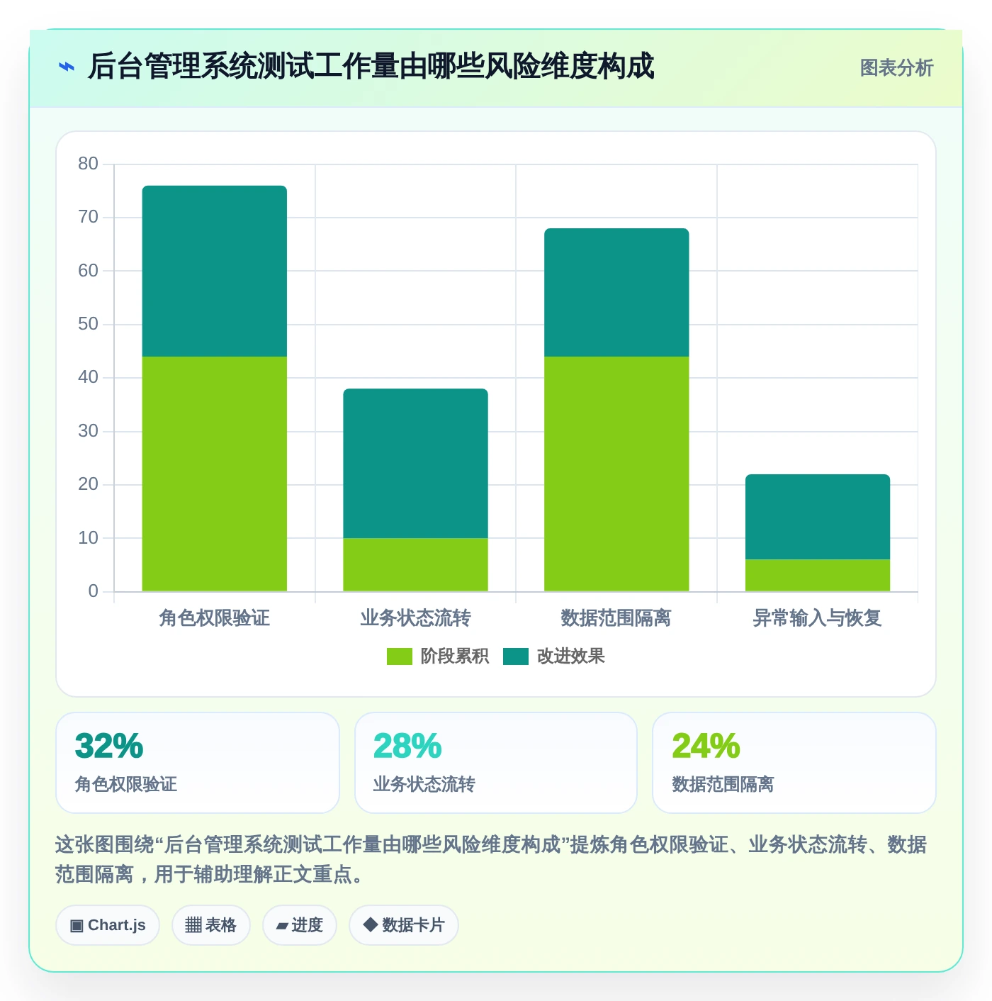 提升测试效率：2026年度5大[numberone后台管理系统]项目测试用例工具推荐