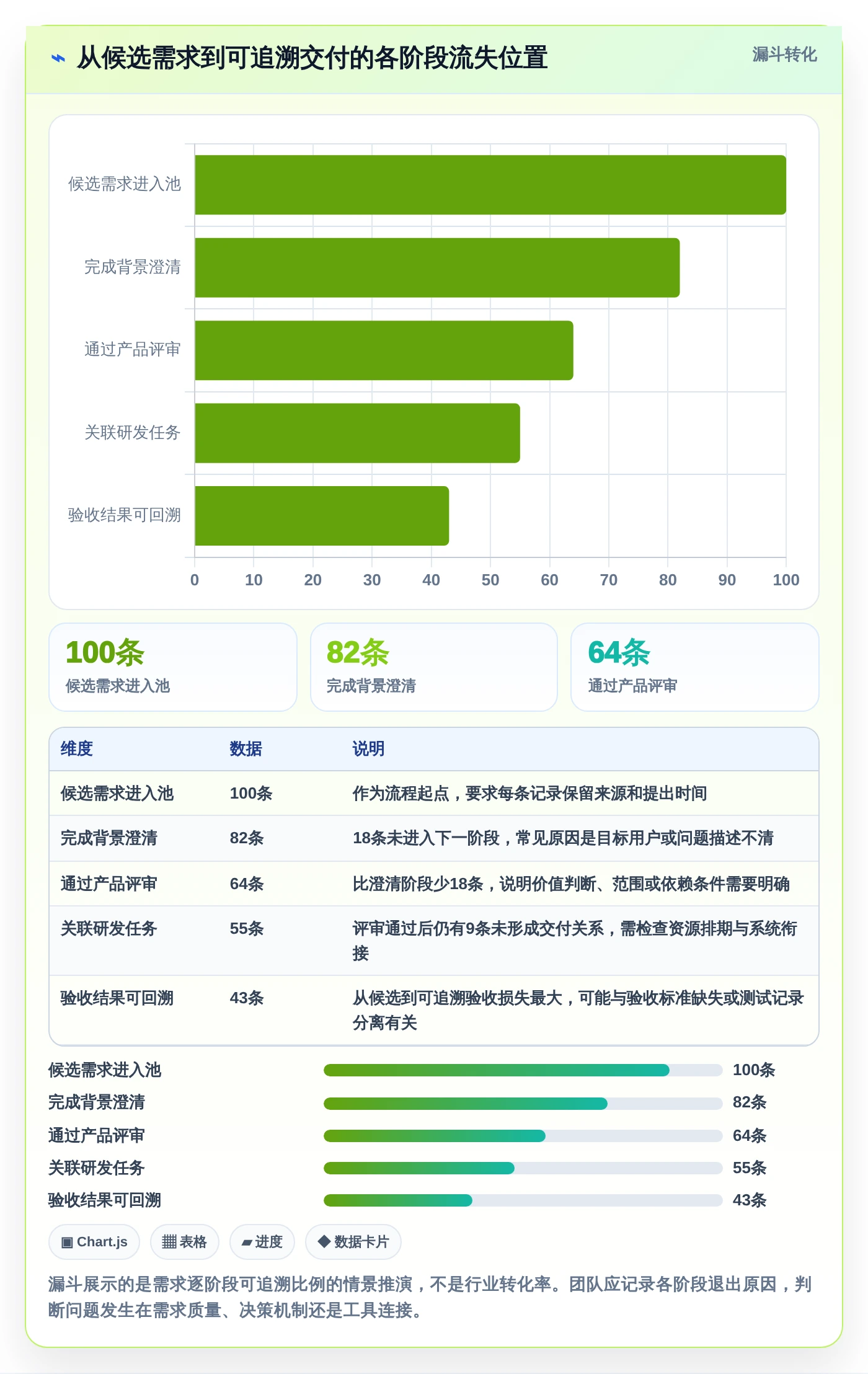 效率提升必读：2026年最受欢迎的5大产品需求文档工具有哪些详细盘点