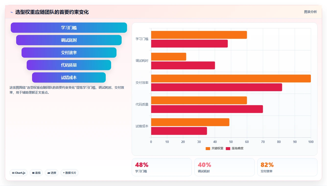 2026年最佳研发智能化管理系统对比：8款工具助你提升研发效率