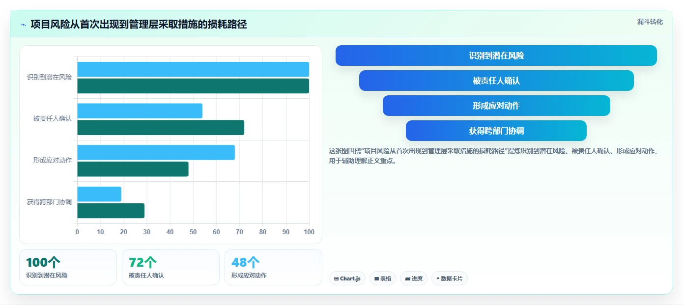 企业级project管理工具有哪些？2026年主流方案对比与选型指南