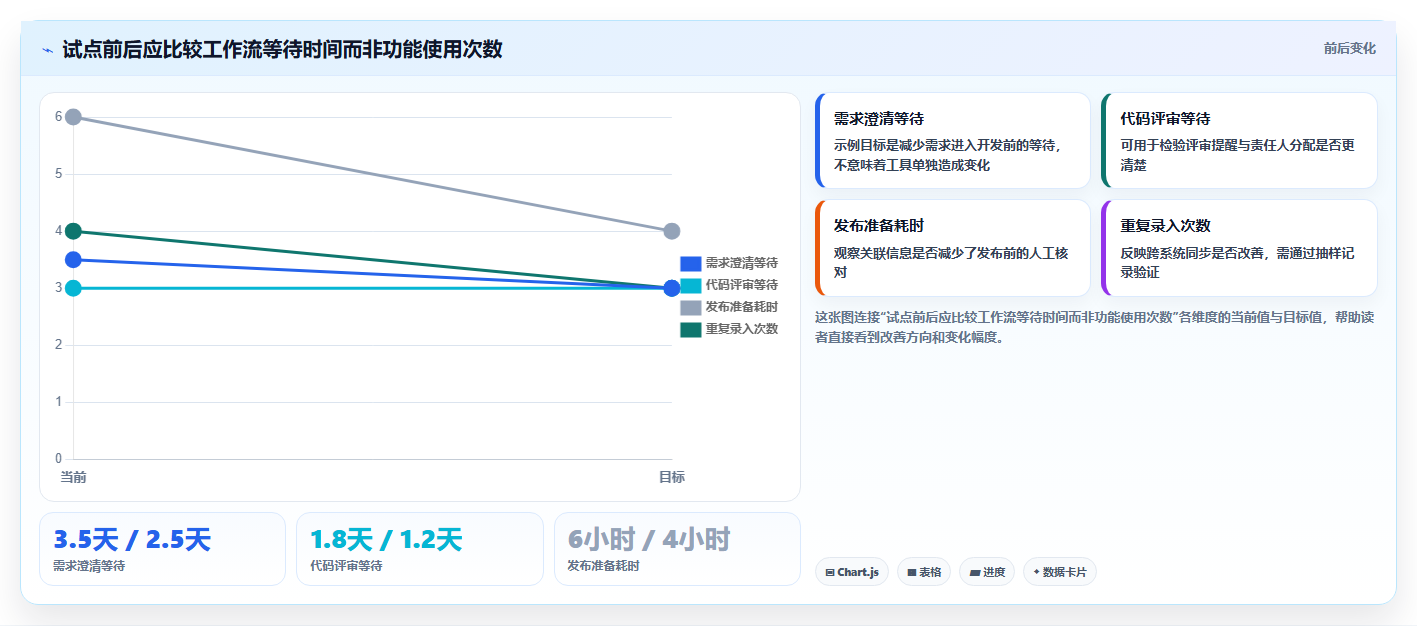 提升研发效率的秘诀：2026年最受欢迎的5大软件协作开发工具