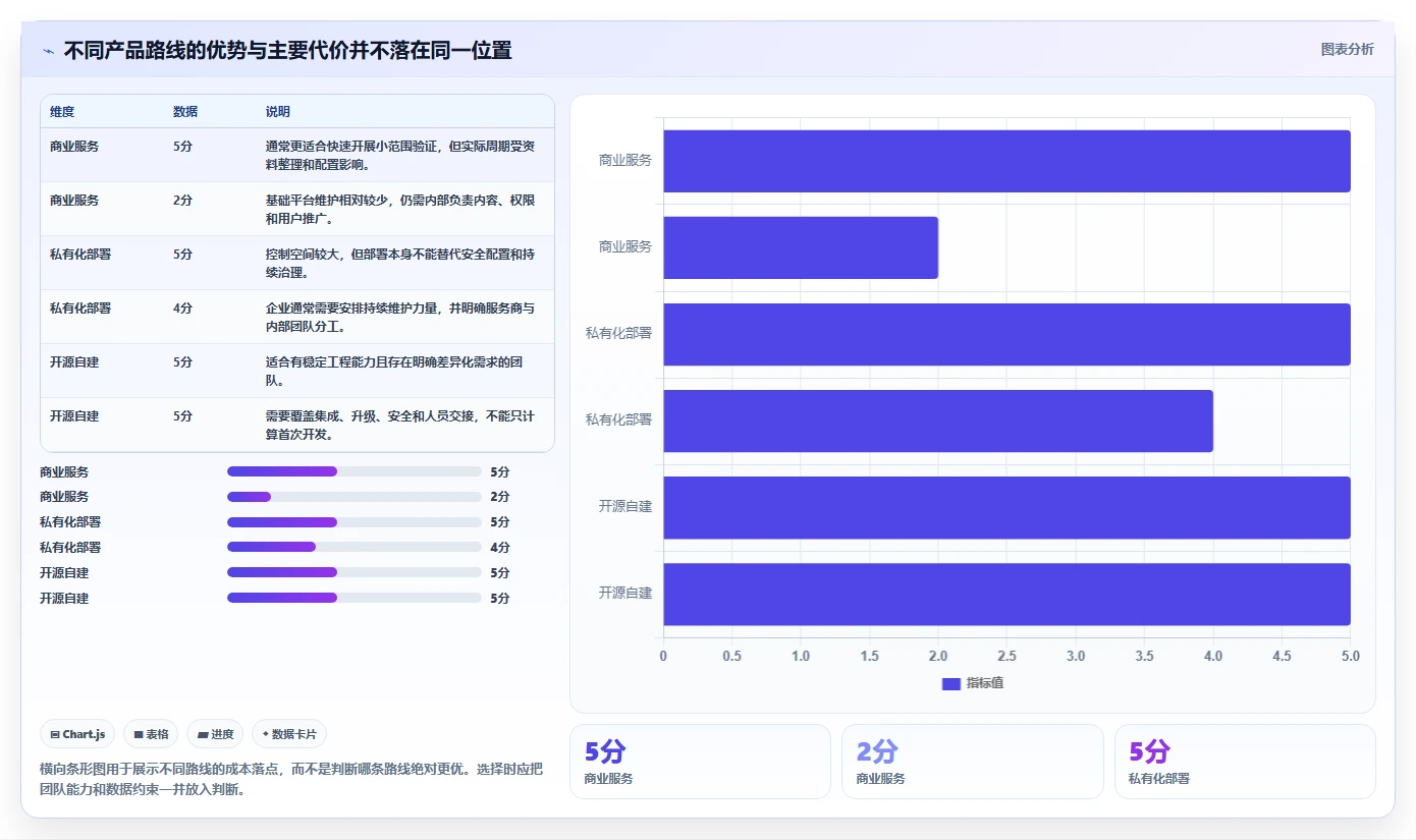 如何选择适合企业的知识库系统？2026 年工具选型指南