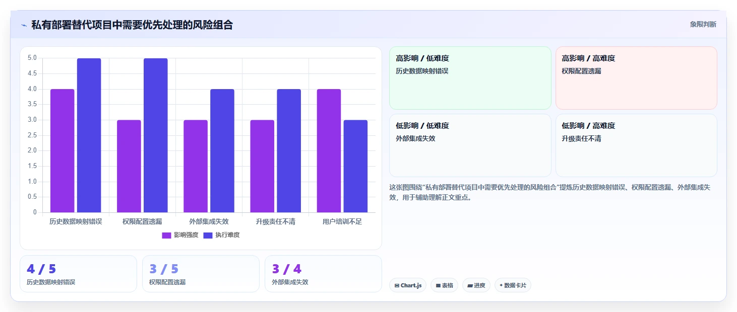 私有化部署 Jira 替代软件哪款功能全面?2026年选型测评指南