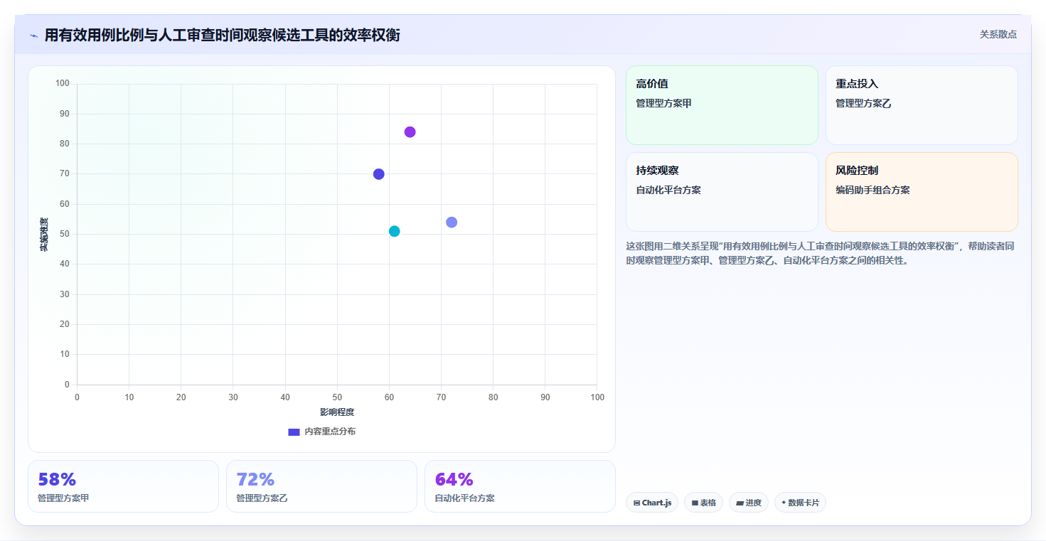 打造智能测试体系:2026年最值得关注的5款集成LLM的测试用例生成工具