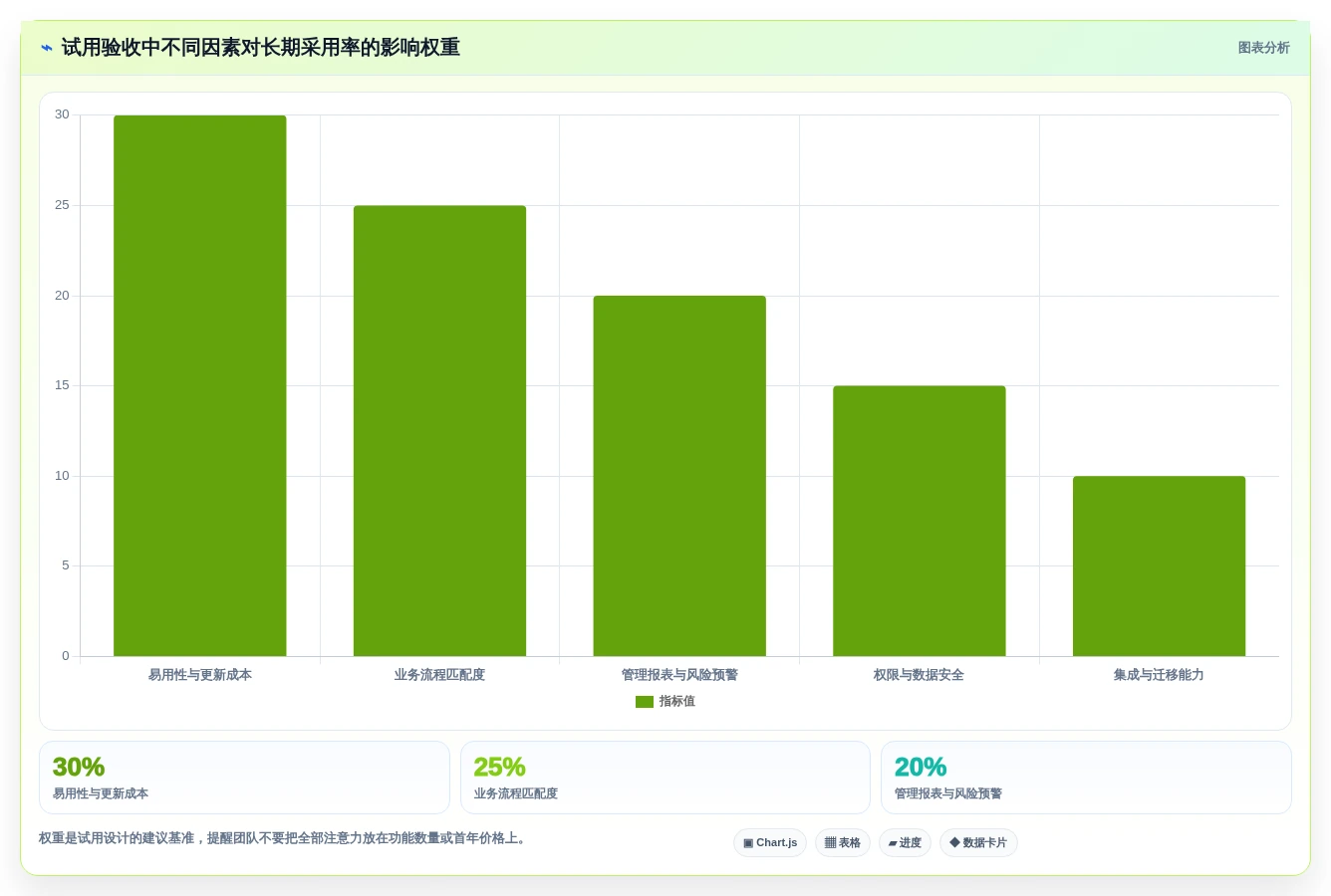 2026年专案进度追踪与管理工具大盘点:6款提升效率的顶级选择