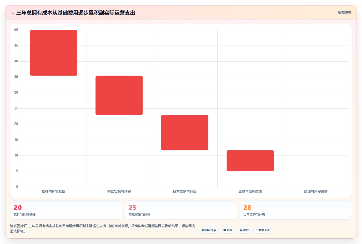 2026年内容管理系统大比拼：6款顶级工具助你提升网站效率