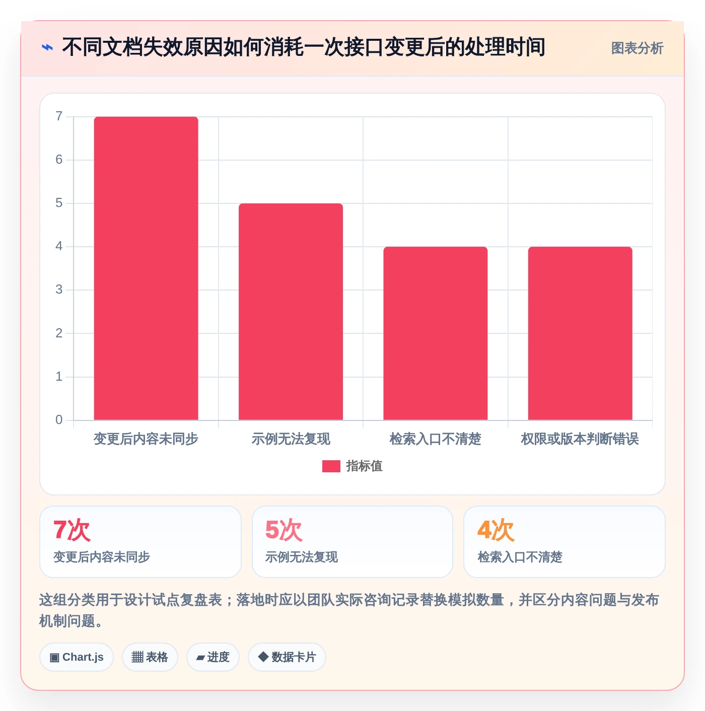 从新手到专家：2026年后端文档工具选型指南