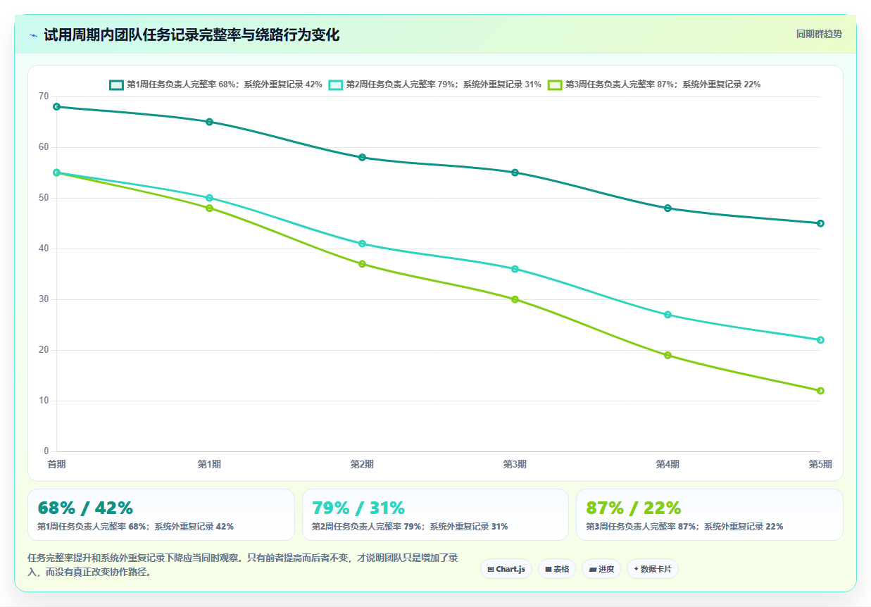 2026常用的项目管理软件排行榜：如何挑选适合团队的工具