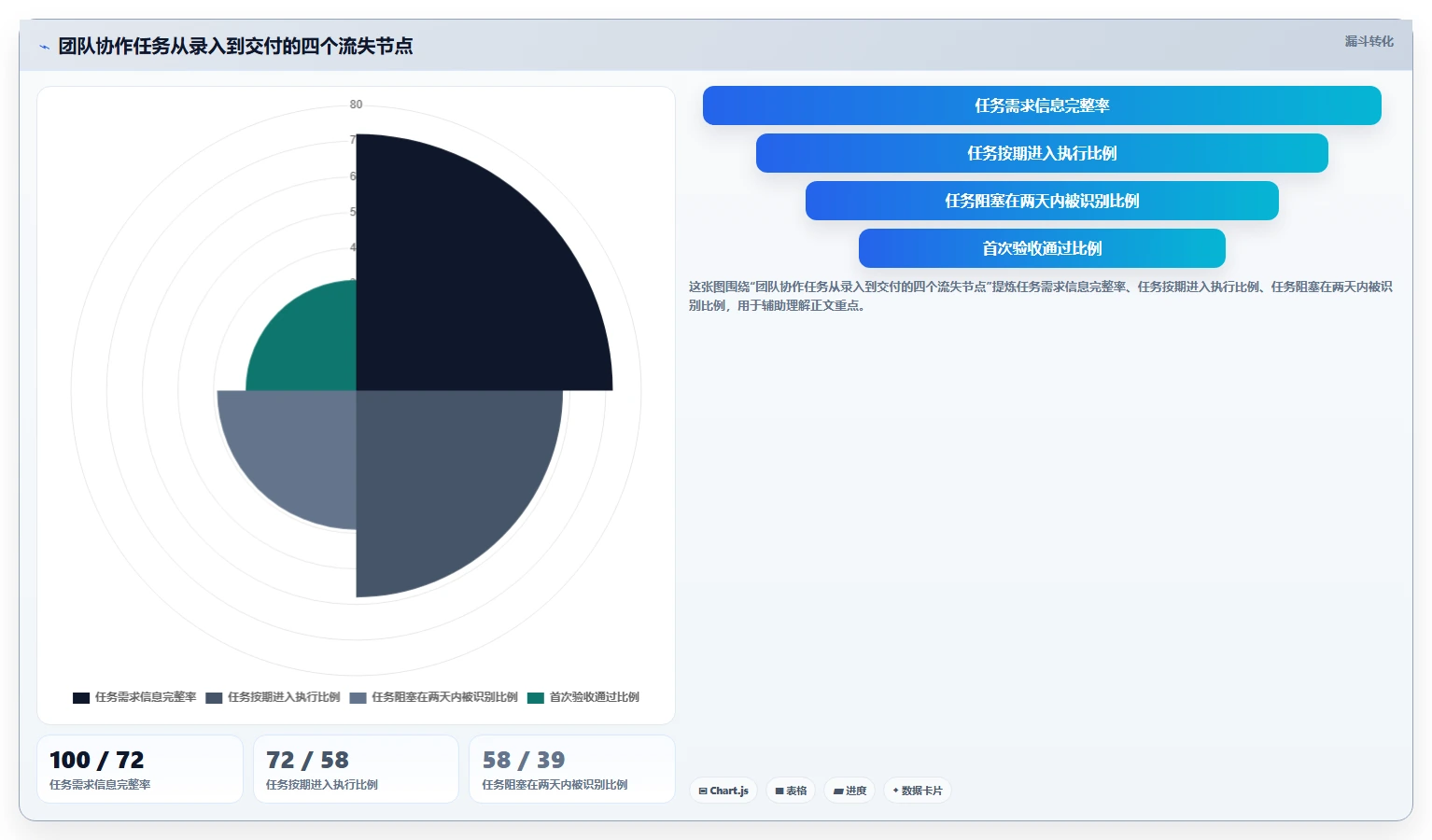 提升团队生产力：2026年不可错过的7款团队协作任务软件