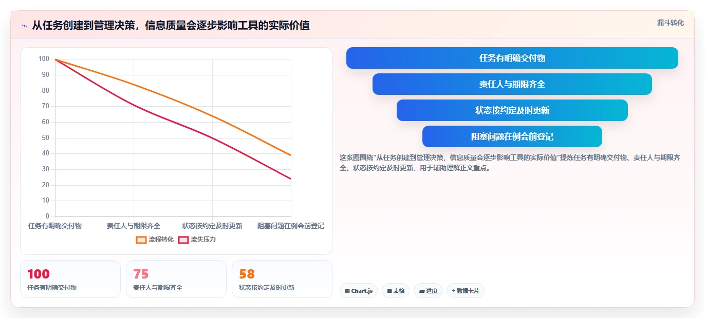 2026年正规的项目管理工具排行榜:帮你理清选型思路的测评清单