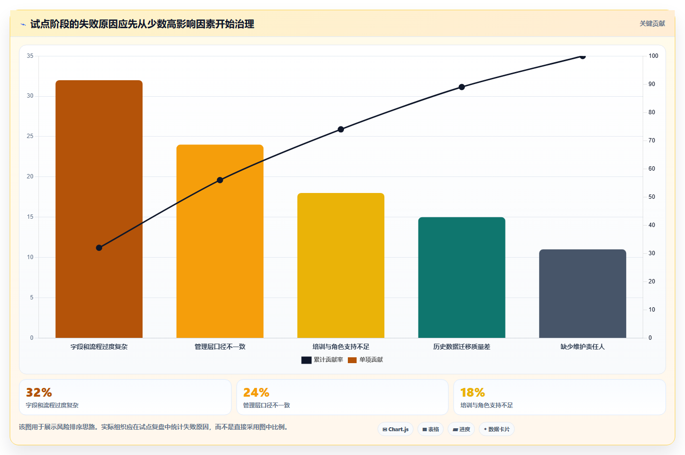 2026年项目管理效率大提升:6款顶级永道项目管理软件工具对比