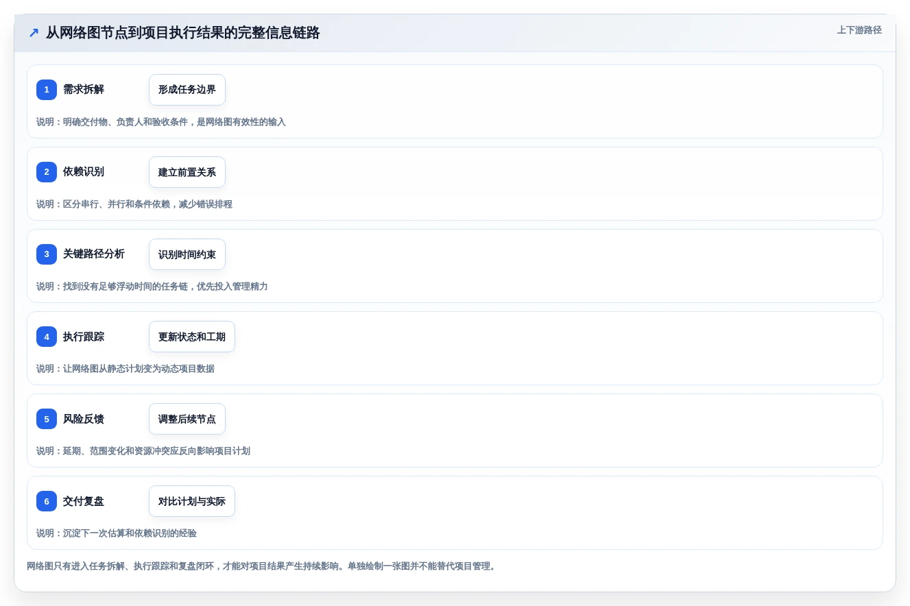 高效项目规划:2026年最受欢迎的5大项目管理网络图绘制工具盘点
