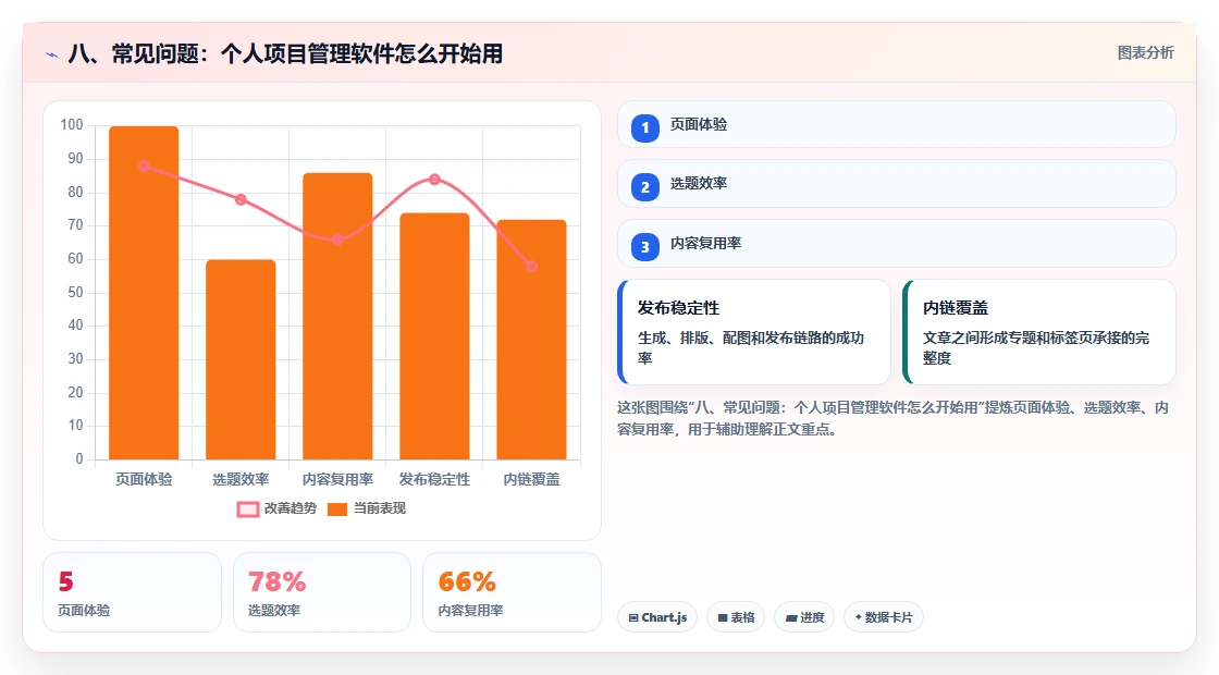 八、常见问题:个人项目管理软件怎么开始用