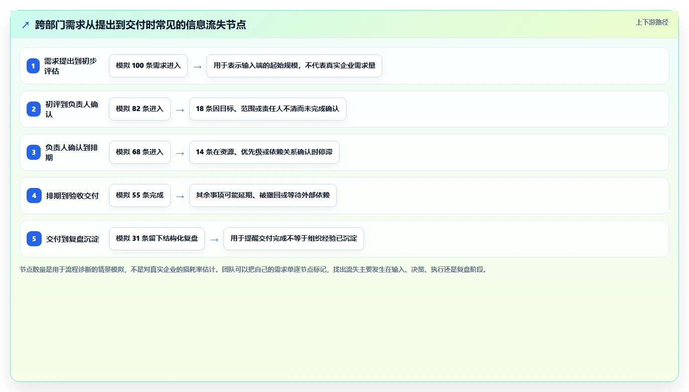 2026年跨部门协作产品管理软件推荐：高效协同工具深度测评与选择