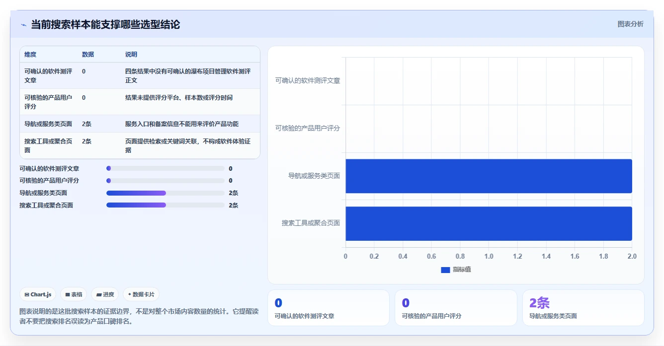 2026年瀑布管理工具哪家口碑最好？主流软件深度测评与对比分析