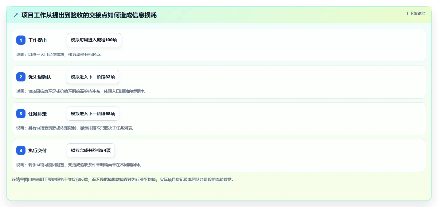 2026年值得关注的10款项目管理软件选型指南