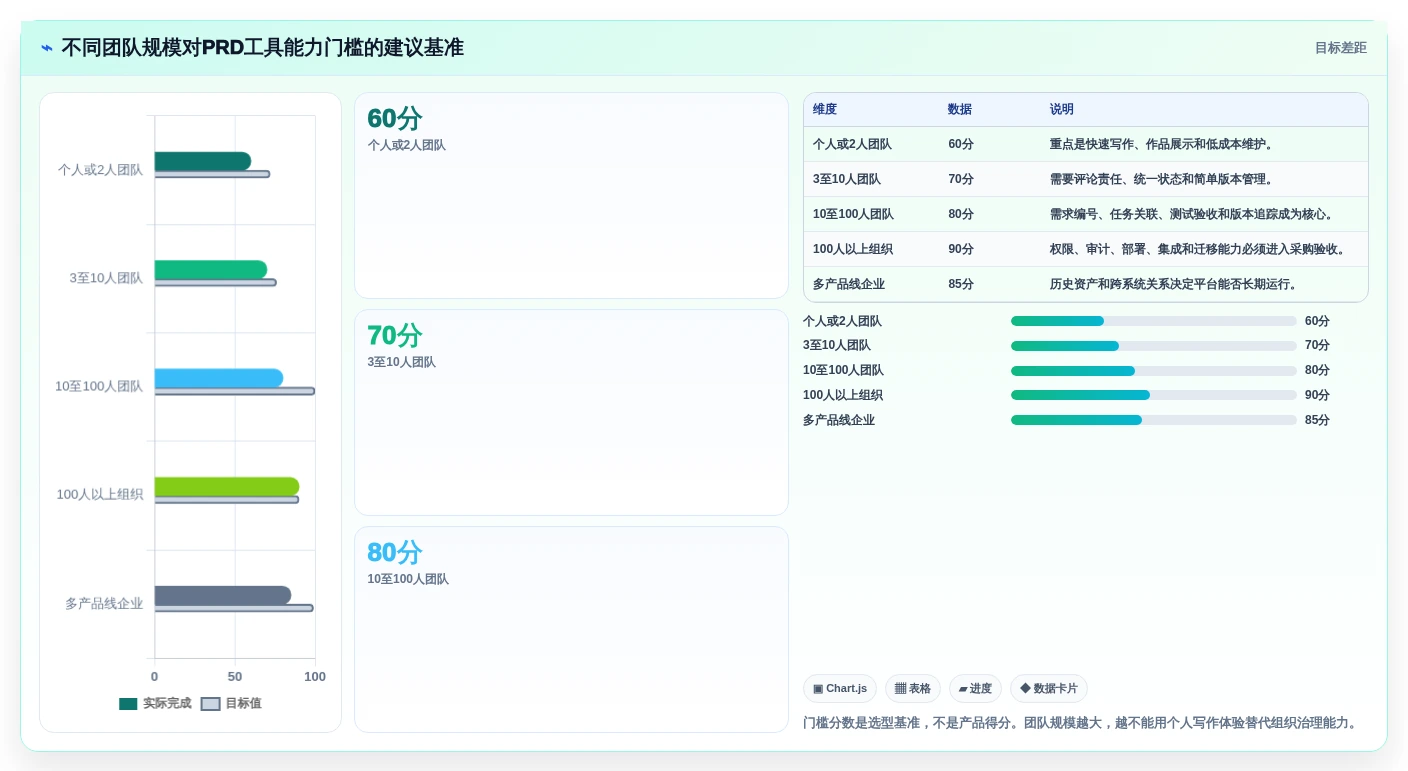 2026年必备:6款顶级在线PRD文档软件工具对比与选择指南