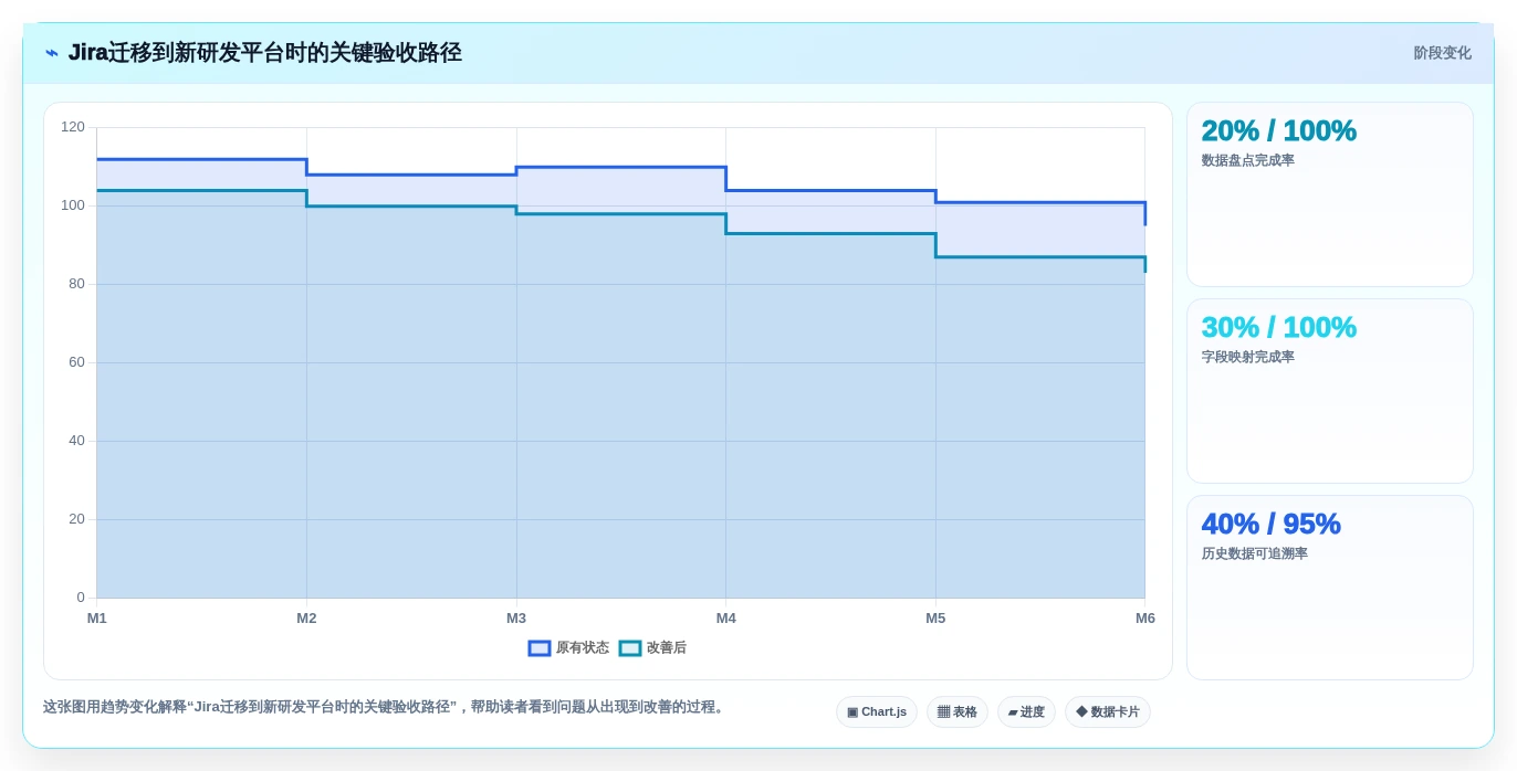 2026年AI项目管理工具选型指南:8款平台深度对比与组织适配分析