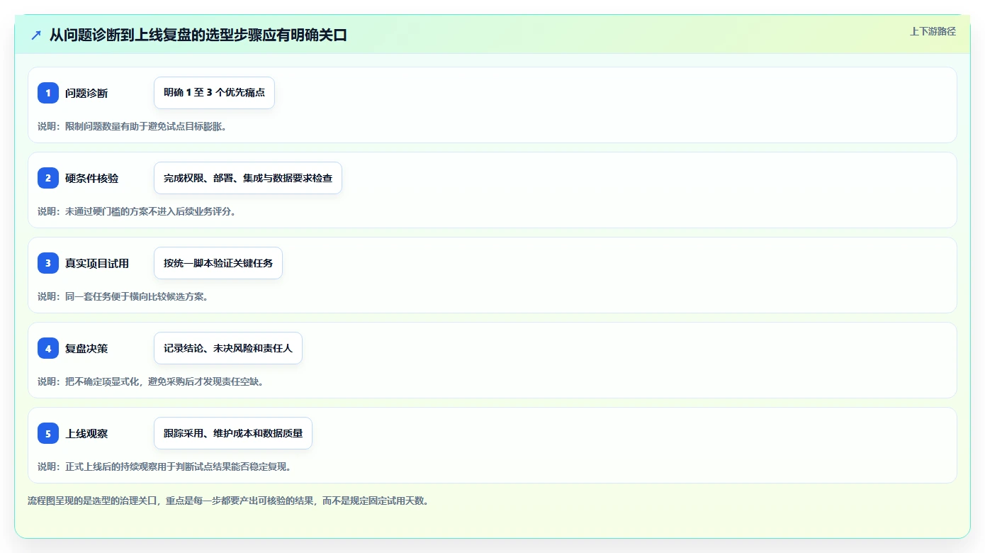 项目经理必读:如何在2026年选择最适合的项目开发计划工具?