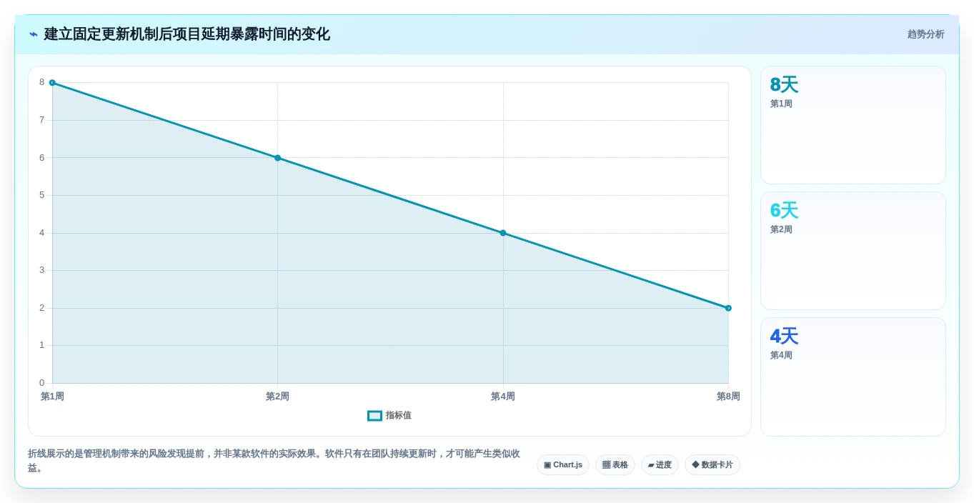 效率提升必选:2026年最受欢迎的5大甘特图在线制作软件盘点