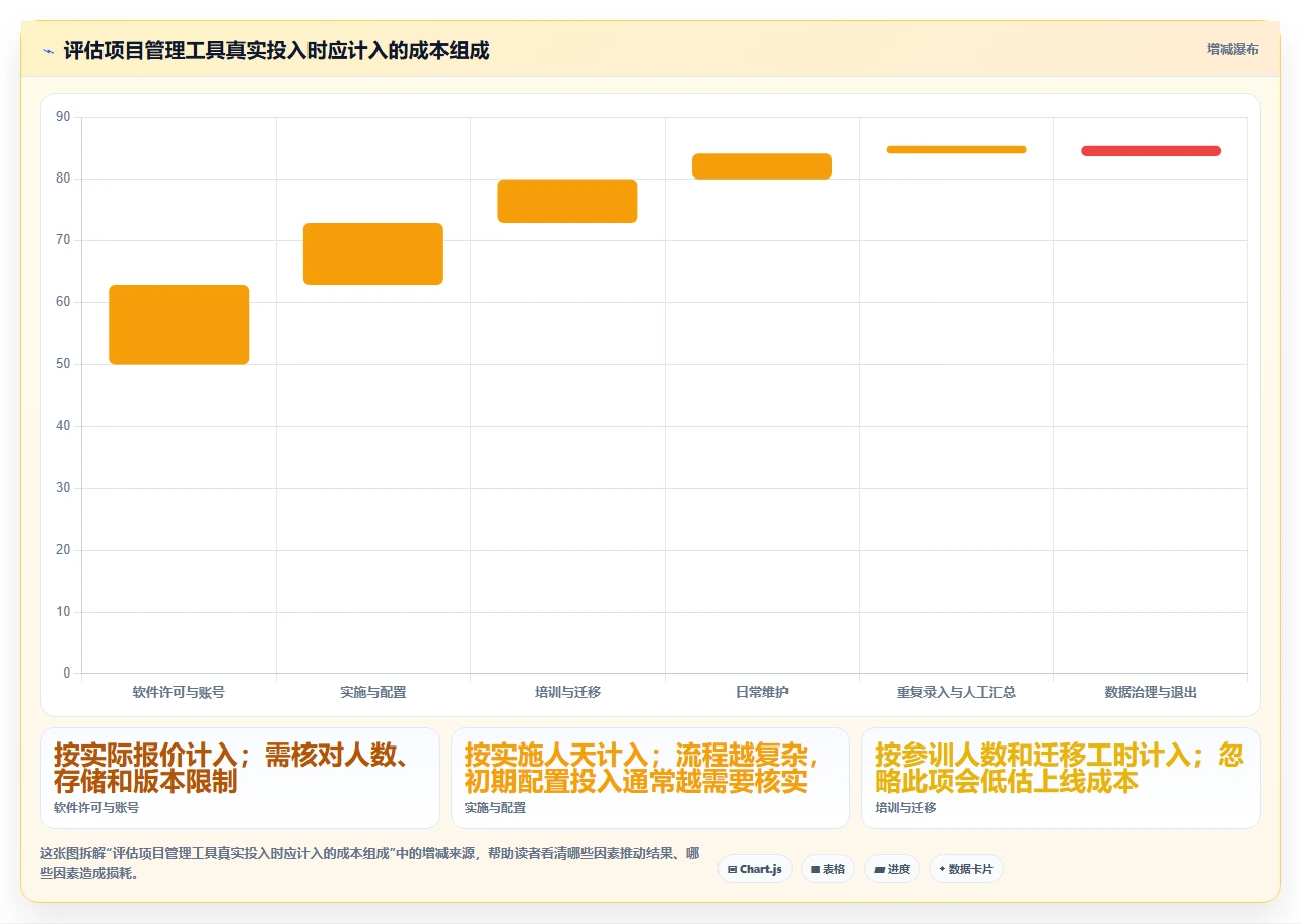 项目经理必读：2026年最受欢迎的5大等保项目管理系统工具盘点
