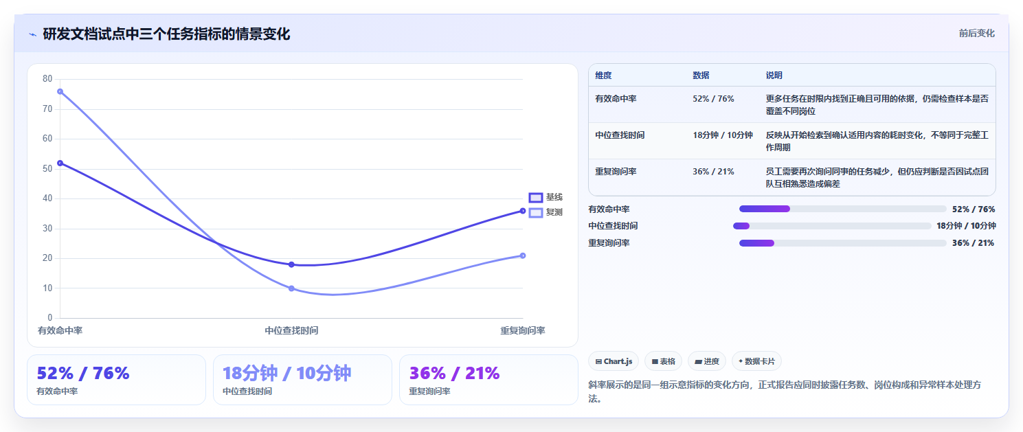企业文档管理革新:2026年必备的5款kass文档管理软件解析