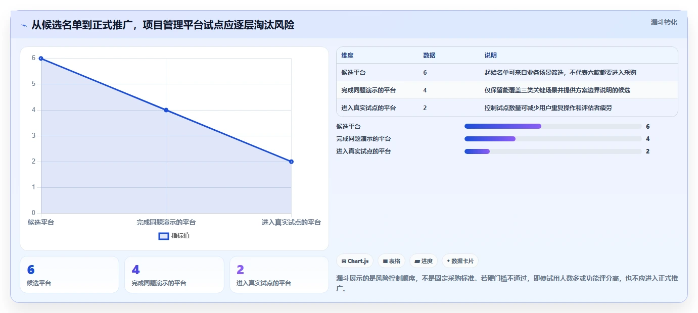 2026年项目管理新选择:6大pm项目管理平台工具对比与推荐