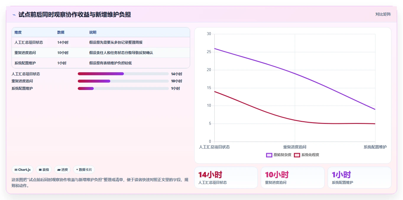 2026年效能工作任务管理软件大比拼：6款顶级工具助你提升团队生产力