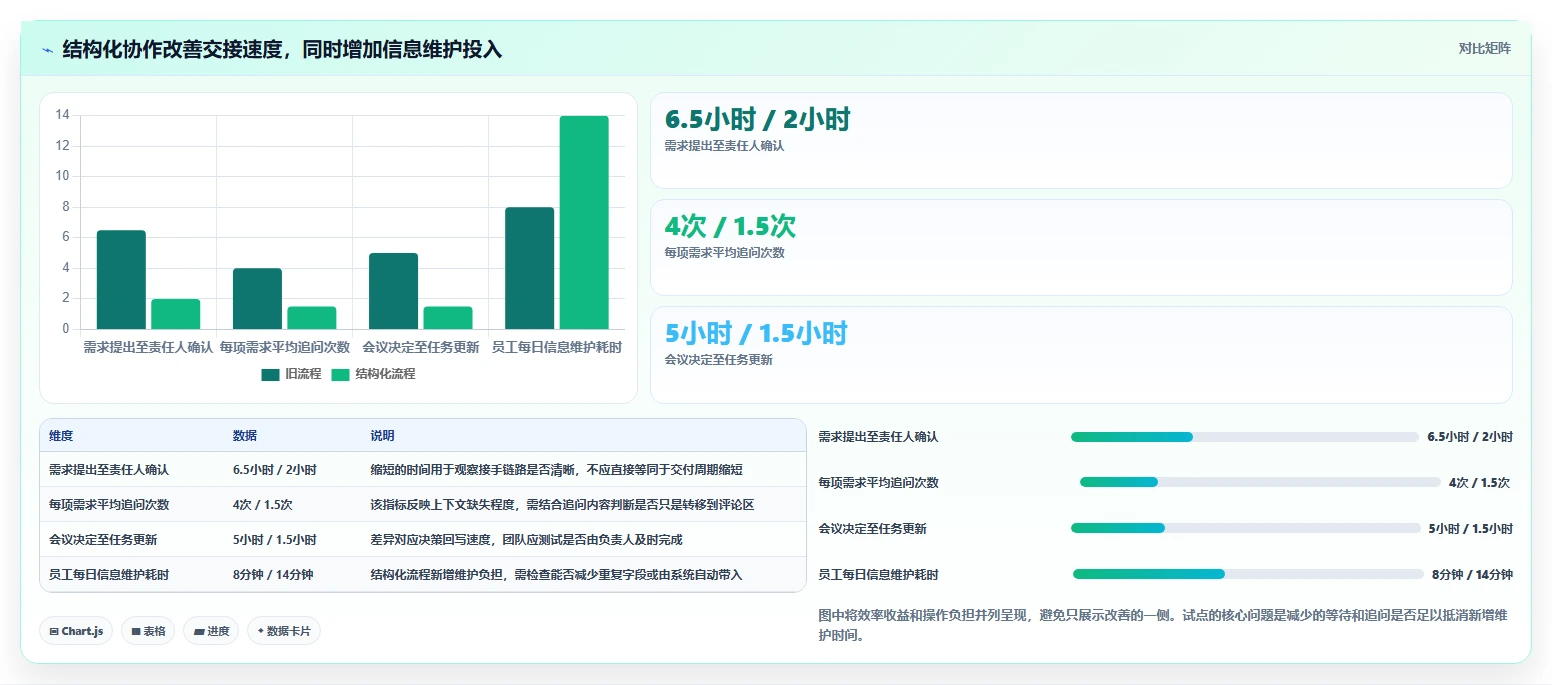 远程办公新选择:2026年6款热门常用在线协同工具深度评测