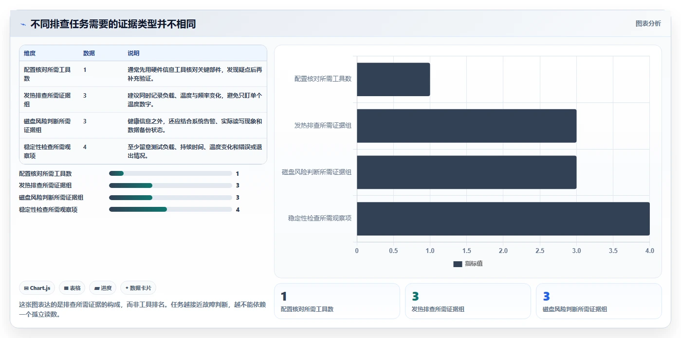 效率提升指南：2026年最值得投资的5大电脑上常用的测试软件
