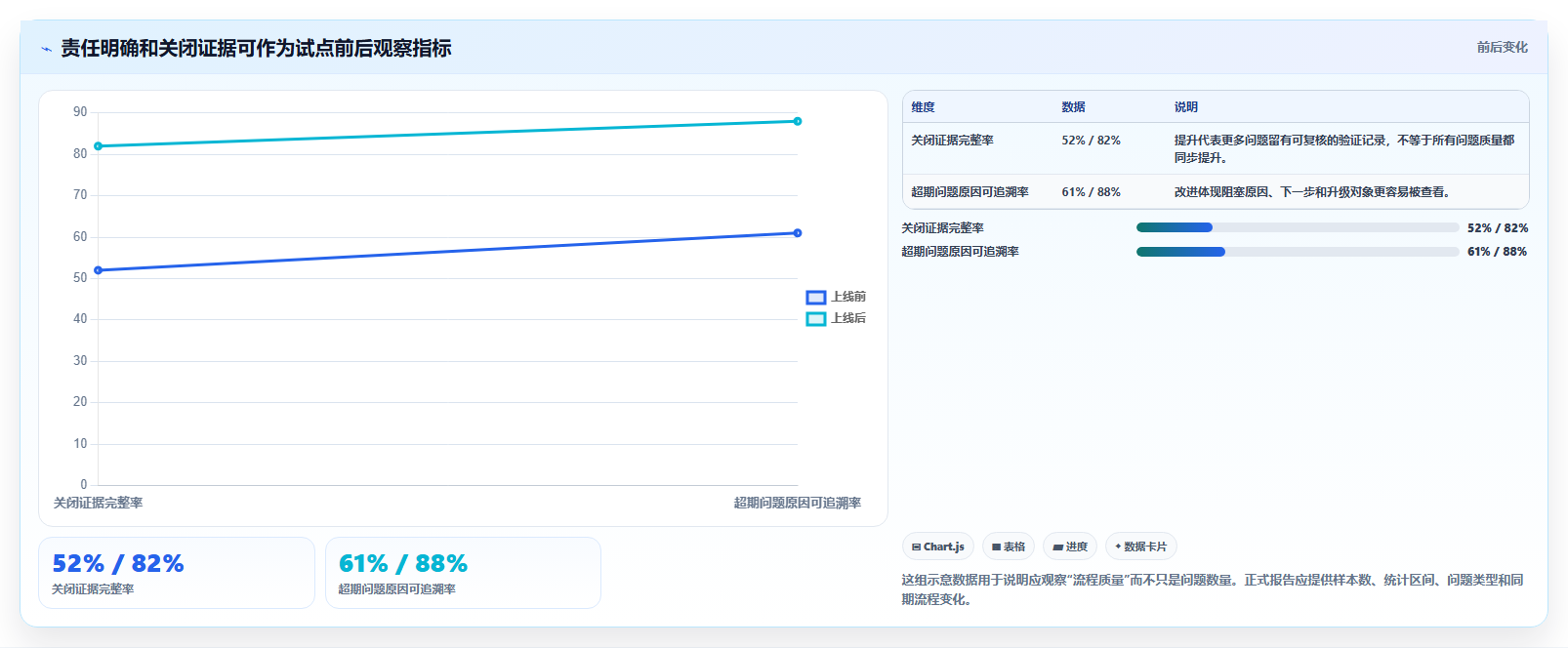 项目经理必看：2026年最值得投资的5大项目问题管理软件对比