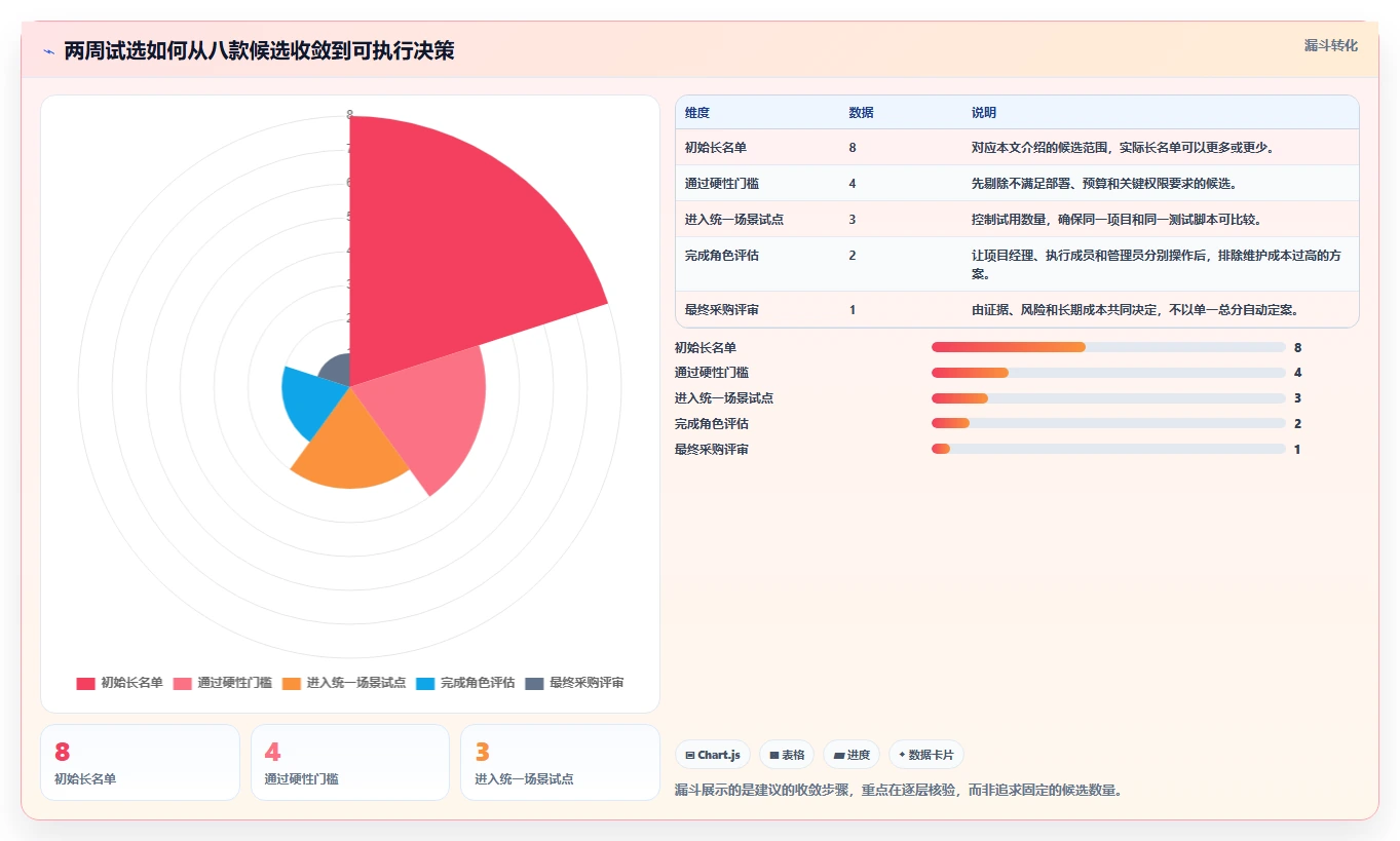 项目经理必看:2026年画甘特图工具选型指南与8款推荐