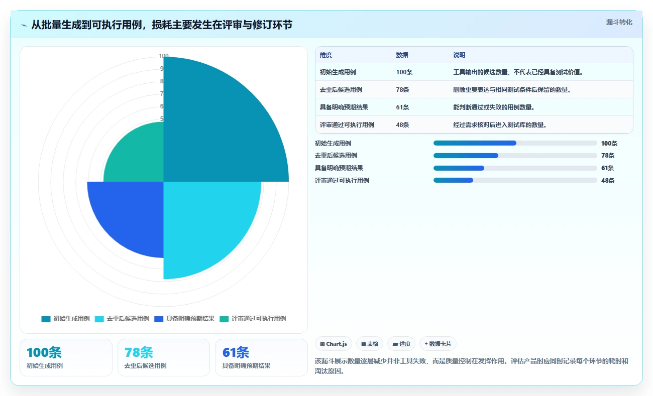 效率翻倍！5大批量生成测试用例神器助力研发管理
