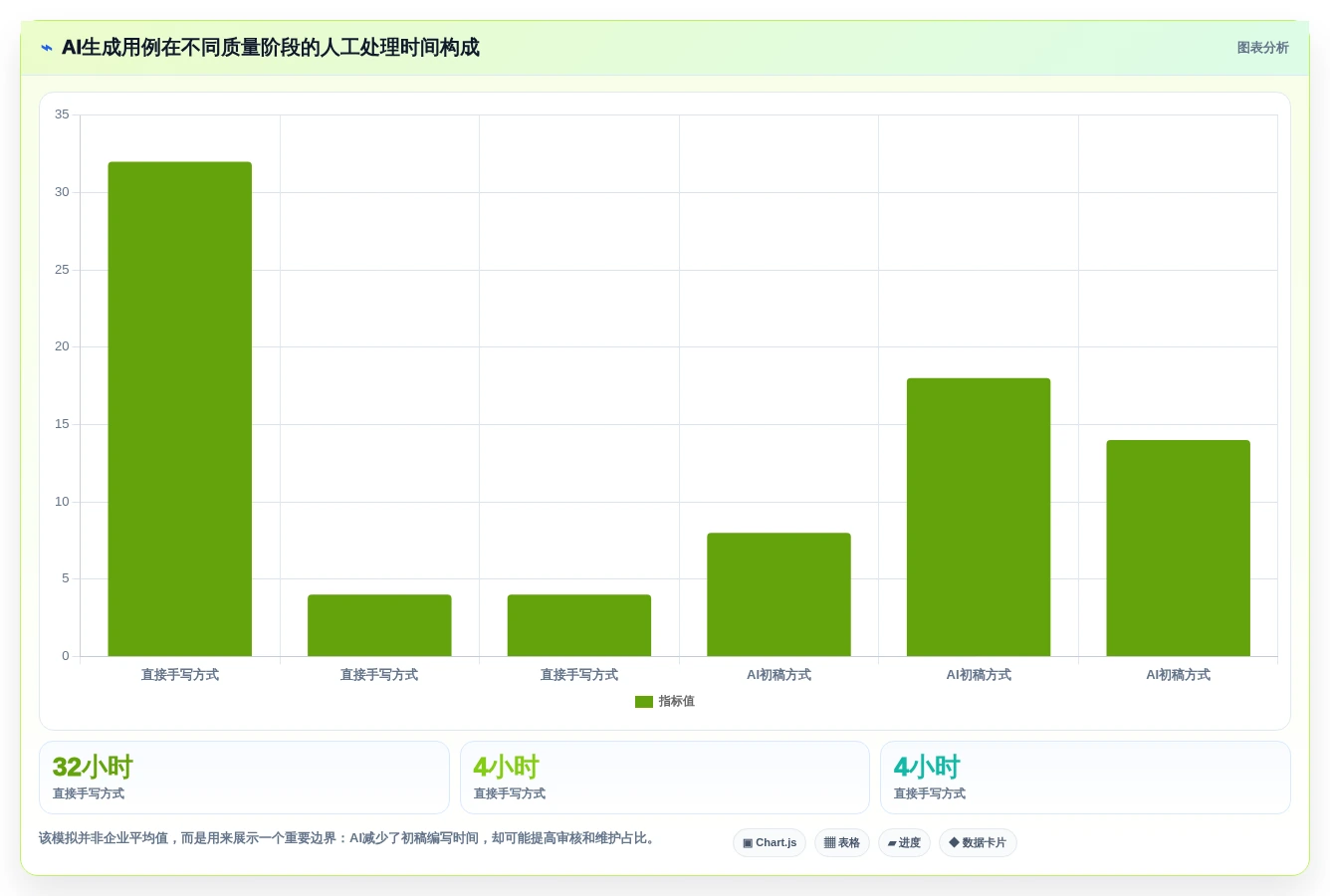 研发管理革新:2026年不可错过的8款生成用例工具