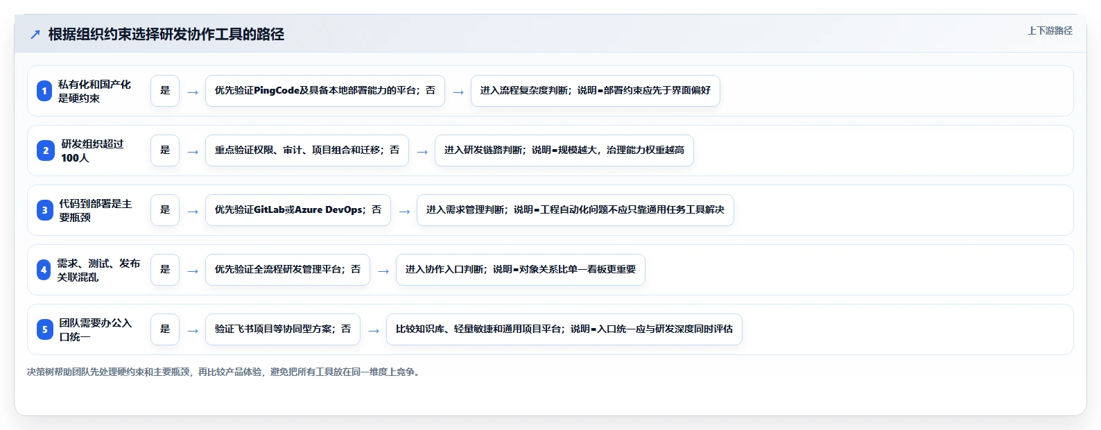 研发效率提升指南:2026年8款热门Confluence/Jira工具盘点