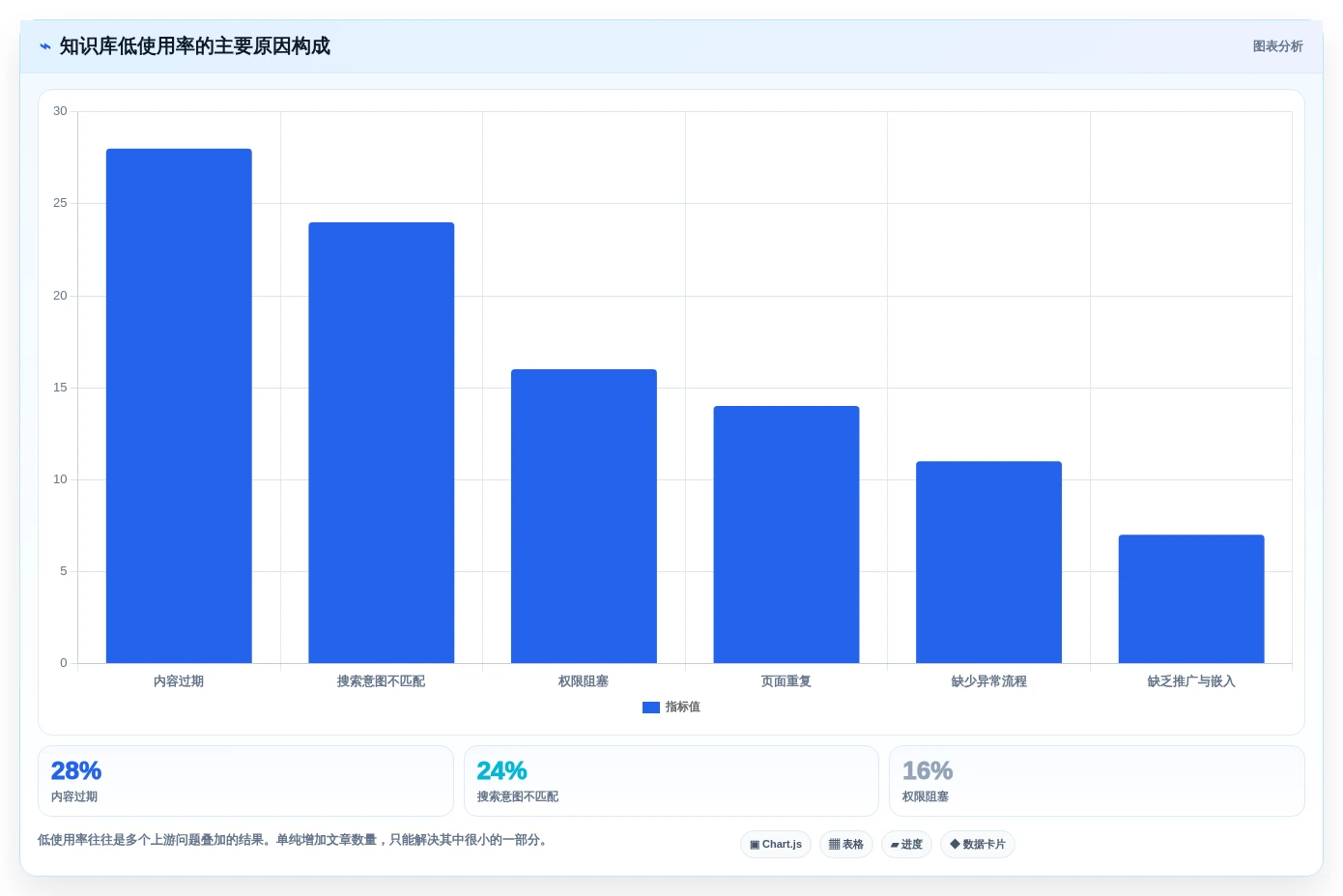2026年效率革命:6大帮助文档平台工具深度对比