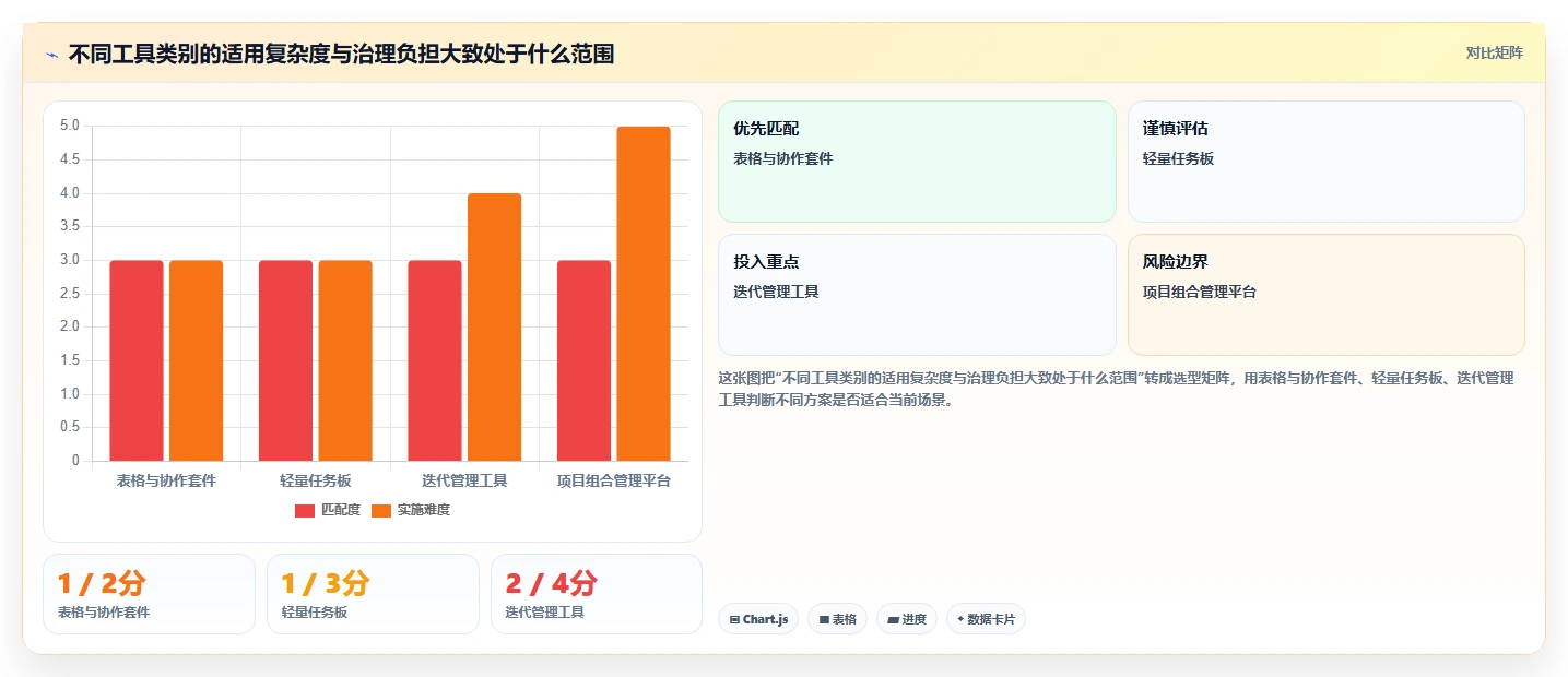 如何选择最佳进度跟进软件？2026年研发管理工具对比指南