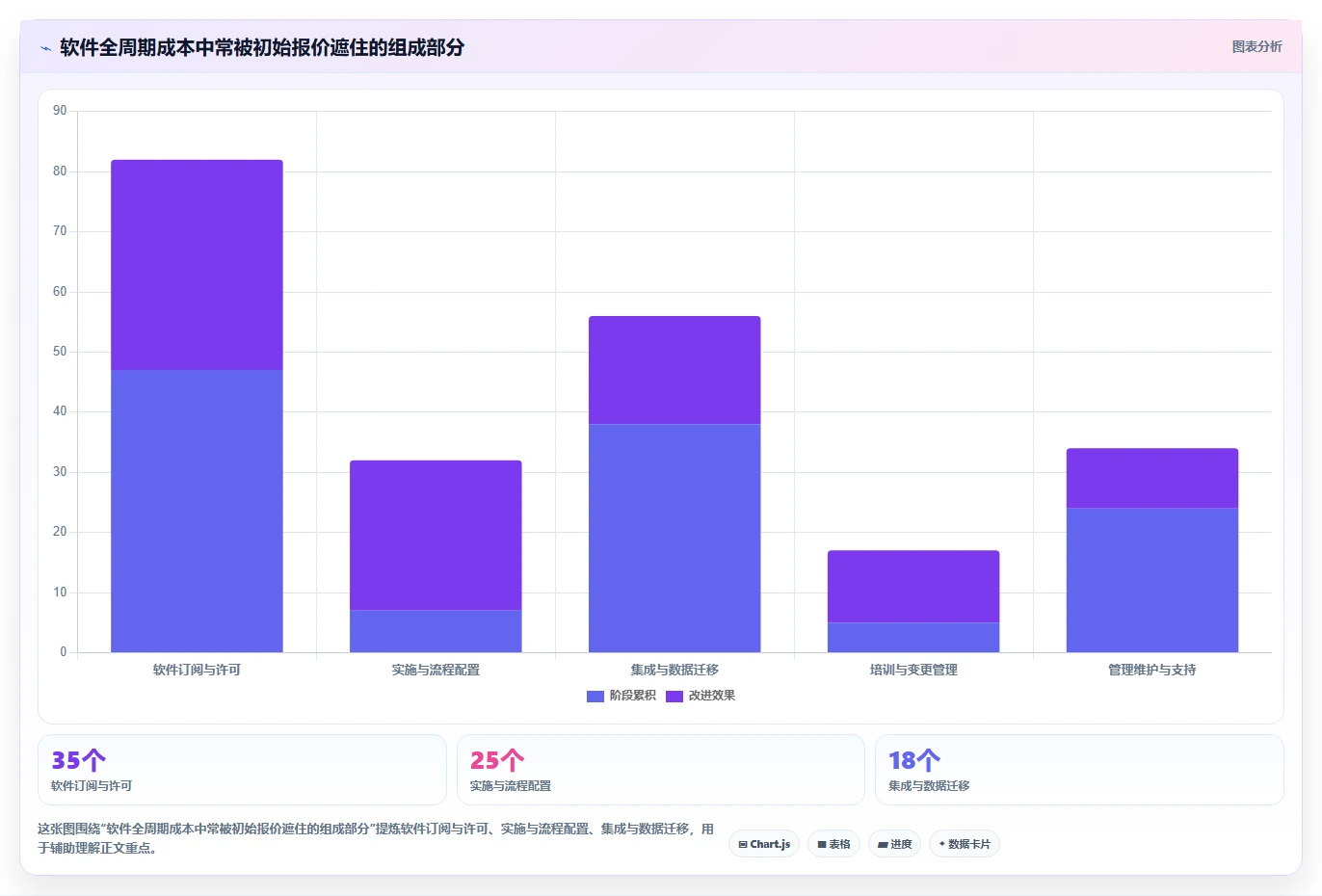提升团队生产力：2026年最值得投资的5大管理日常工作的软件