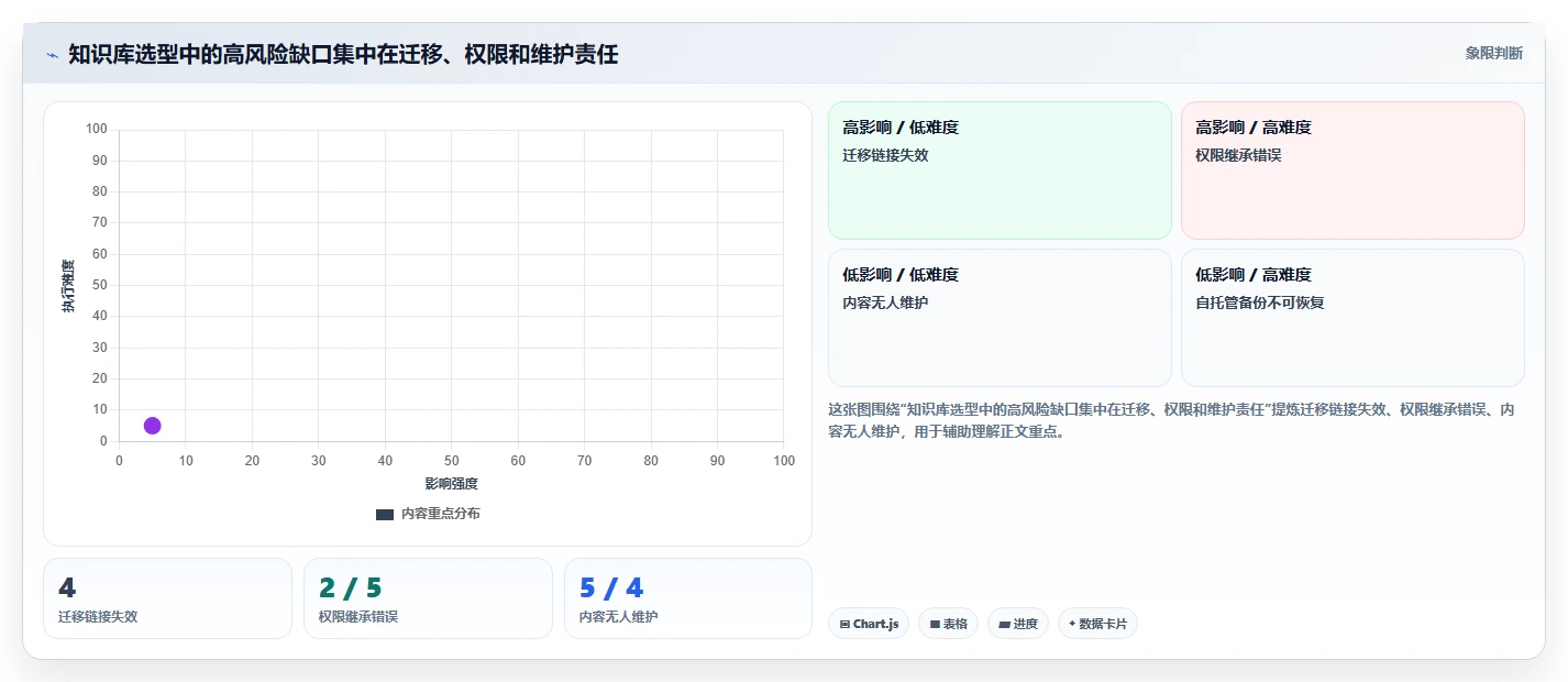 2026年突破性进展:6大实战wiki知识库系统工具全面对比