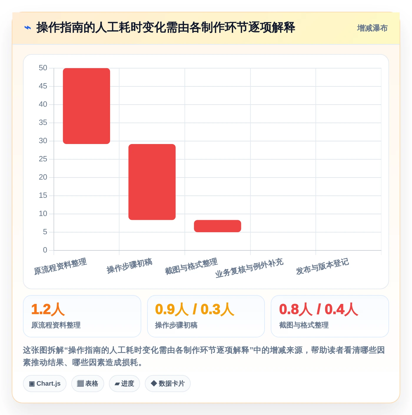 2026年效率革命：6款顶级自动生成文档的软件工具深度对比