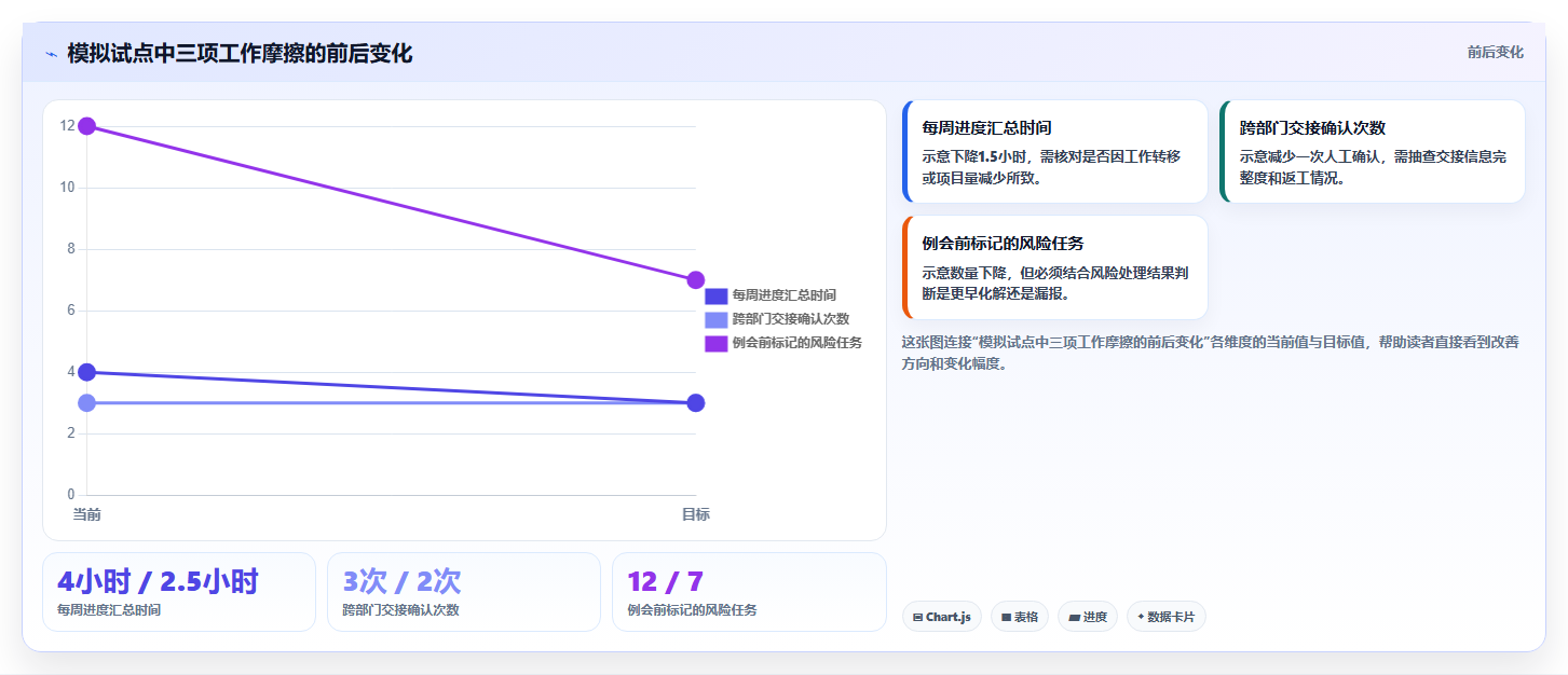 如何选择适合企业的在线项目管理工具?最新选型指南