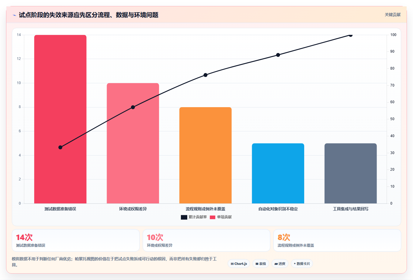 选对SAP测试用例工具很重要!2026年企业必备的7款推荐