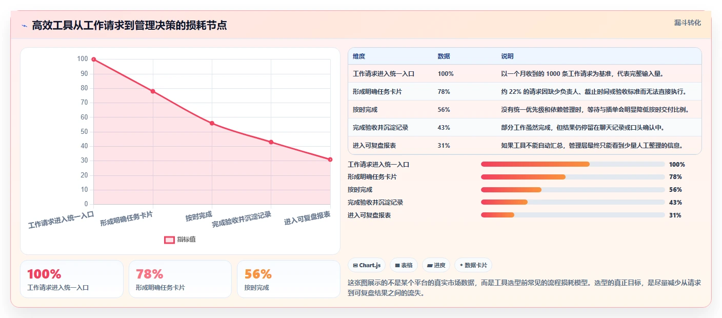 打造高效团队：2026年最佳工作上班高效率小工具软件选型指南