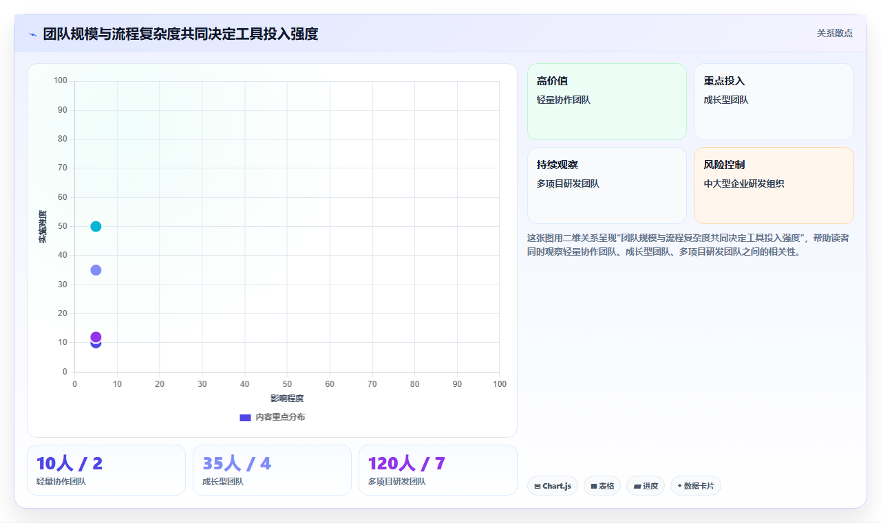 选对工具事半功倍:2026年项目管理一般用什么软件top5推荐及选型指南