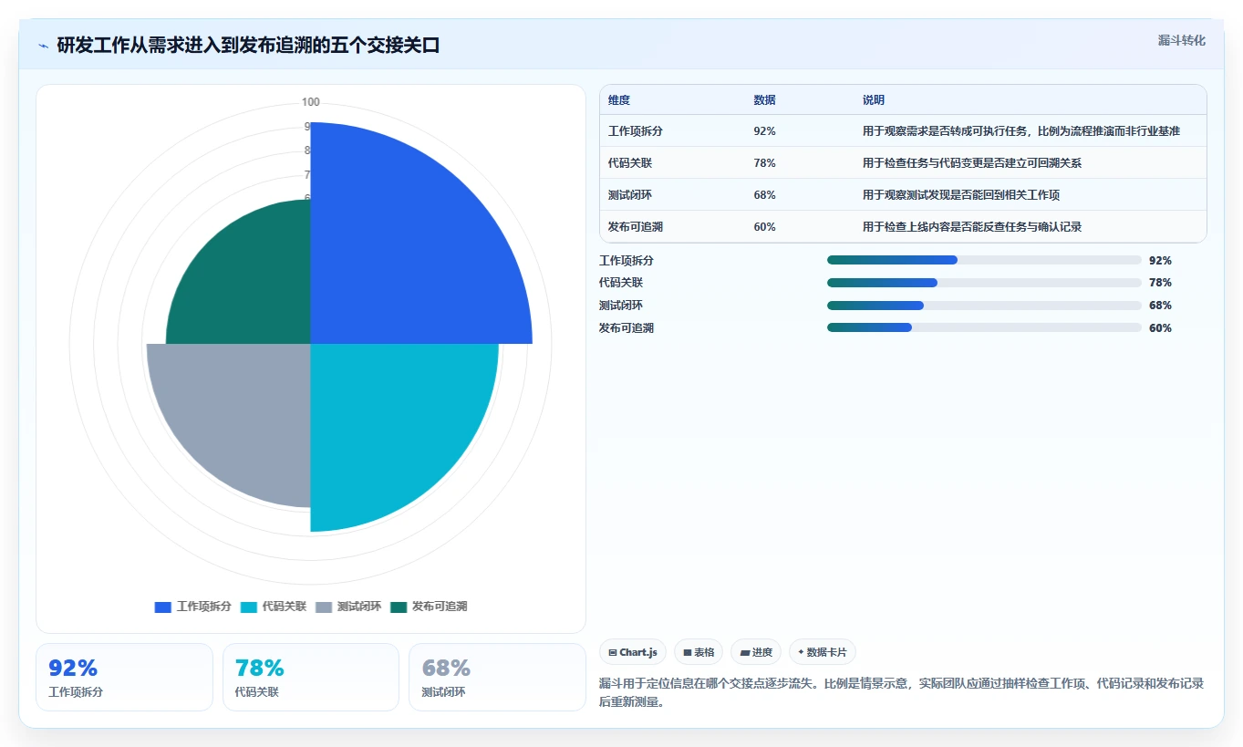 2026 年必备的 5 大代码项目管理工具推荐