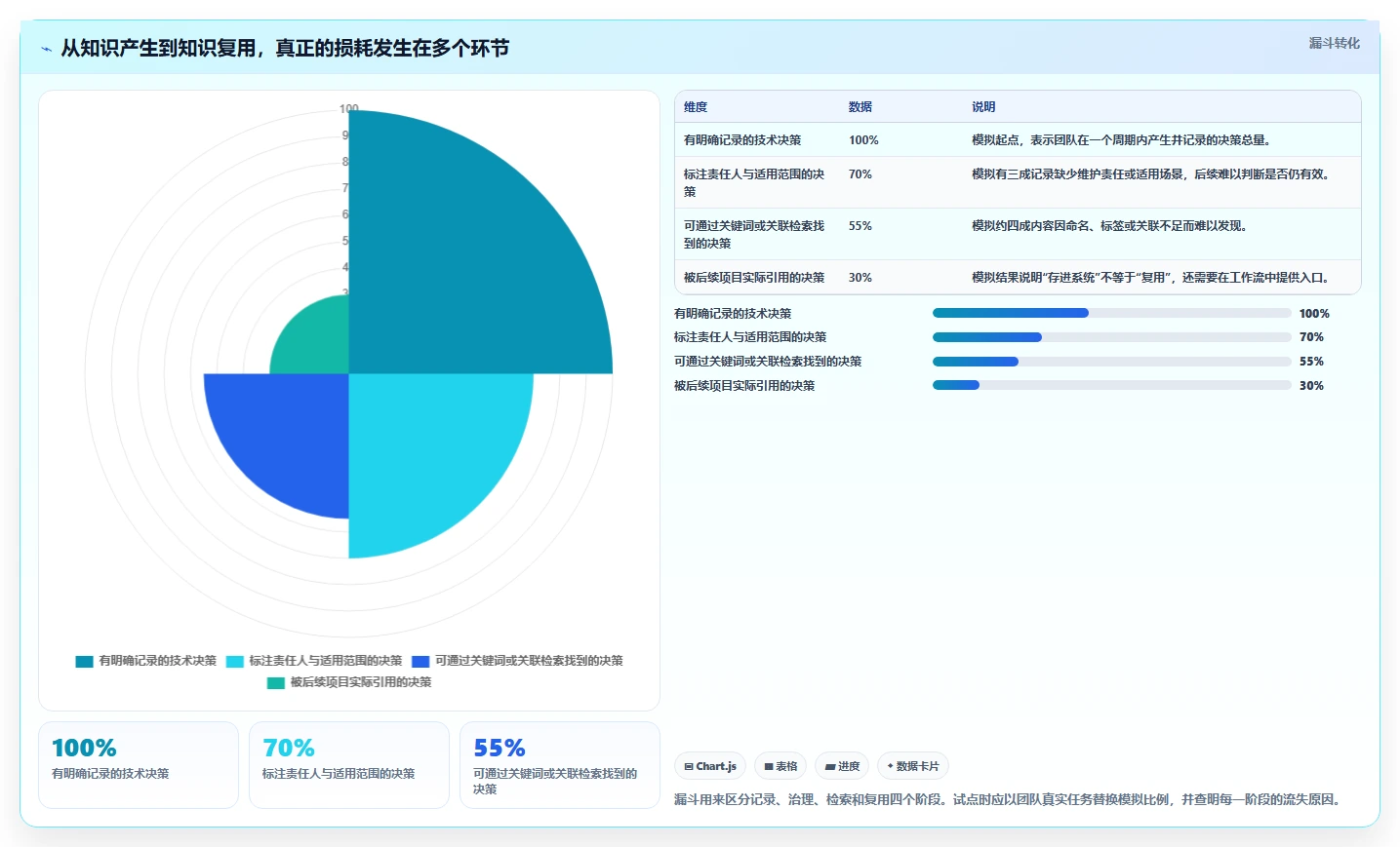 研发团队必备!2026年度6款顶级浪潮计算机知识管理系统全面测评